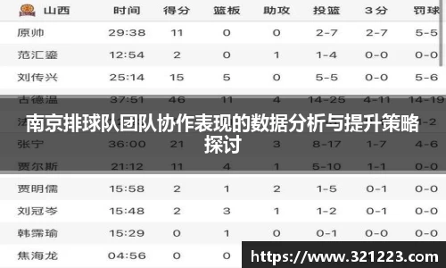 南京排球队团队协作表现的数据分析与提升策略探讨