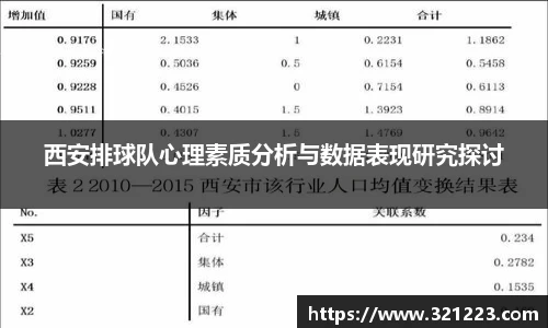 西安排球队心理素质分析与数据表现研究探讨