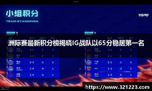 洲际赛最新积分榜揭晓IG战队以65分稳居第一名