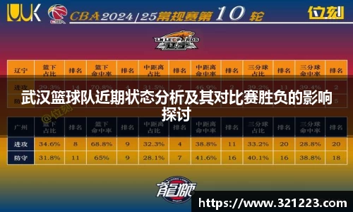 武汉篮球队近期状态分析及其对比赛胜负的影响探讨