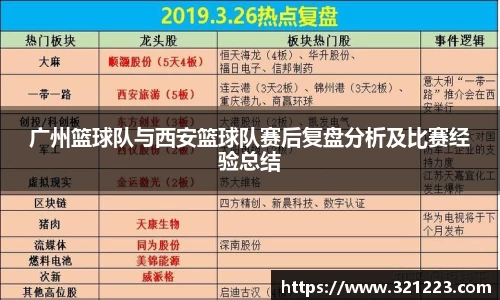 广州篮球队与西安篮球队赛后复盘分析及比赛经验总结