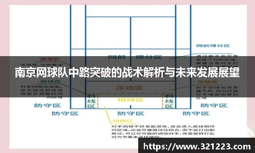 南京网球队中路突破的战术解析与未来发展展望