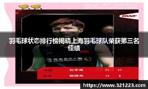 羽毛球状态排行榜揭晓上海羽毛球队荣获第三名佳绩